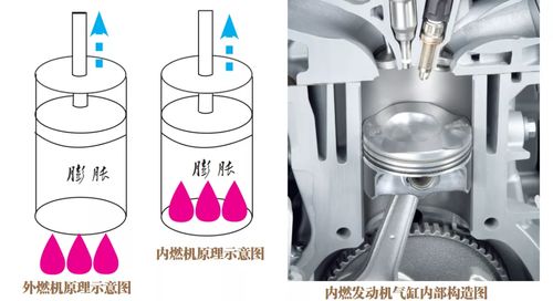 汽车气缸容积多少好